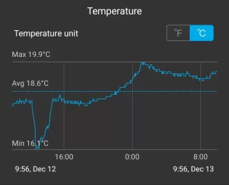 [Hearth.com] King 40 Install