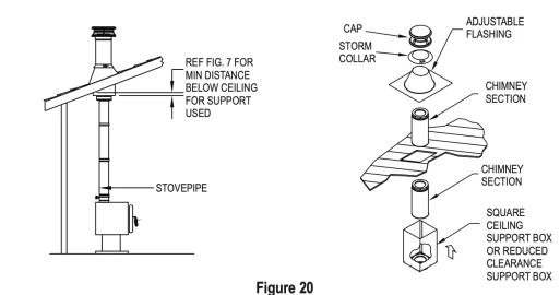 [Hearth.com] Englander 32-NC: Earthbound home stability?