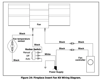 [Hearth.com] Enviro Venice 1700 fan stopped