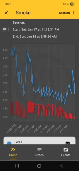 [Hearth.com] WiFi/app thermometer solution for stove pipe probe temperatures- plug and play under $150