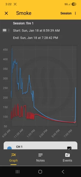 [Hearth.com] WiFi/app thermometer solution for stove pipe probe temperatures- plug and play under $150