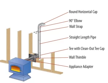 [Hearth.com] I bought an XXV!