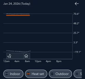 [Hearth.com] How is a Drolet heat commander supposed to work?