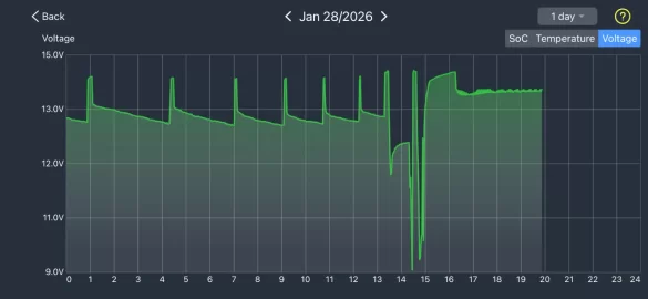 [Hearth.com] It is very cold, how do I know if the car battery is good and the car will start?? What is the best car battery test method?