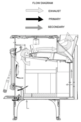 [Hearth.com] New jotul f55 v2 questions