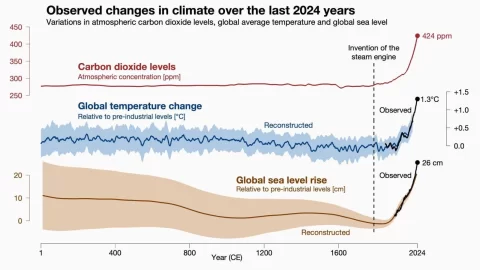[Hearth.com] Coldest winter since 1996 for southern NE