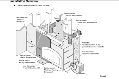 [Hearth.com] Converting Fireplace Xtrordinair to stand alone woodstove