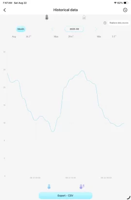 [Hearth.com] Simple Wifi Air monitor recommendations Temp and Humidity