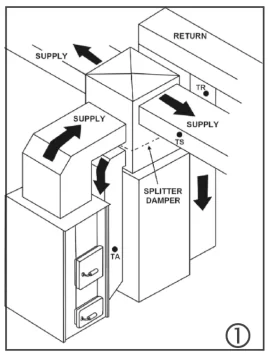 [Hearth.com] Yukon Big Jack Install