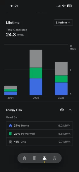 [Hearth.com] Solar and power wall 3 quote.