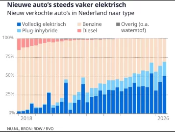 [Hearth.com] Why electric cars?