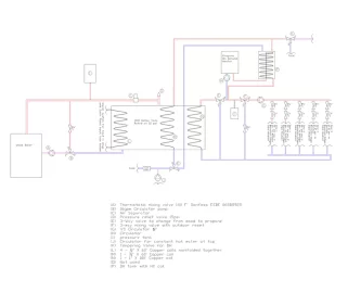 [Hearth.com] System design advice