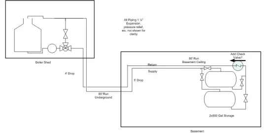 [Hearth.com] System design advice