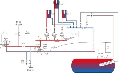 [Hearth.com] System design advice