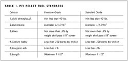 Good Diagram of Pellet Manufacturing Process and PFI Pellet Standards Chart!