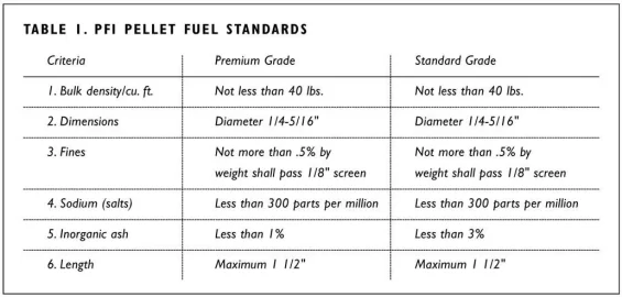 [Hearth.com] Good Diagram of Pellet Manufacturing Process and PFI Pellet Standards Chart!