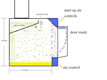 [Hearth.com] Wood stove mods