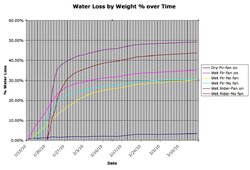 Water Loss Graph2.jpg
