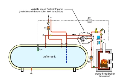 [Hearth.com] Options for Termovar for Solo MB 40
