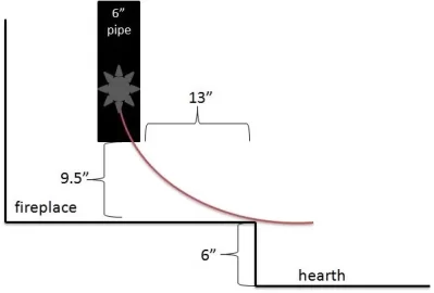 [Hearth.com] Need a recommendation for some bendy chimney rods