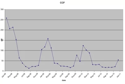 [Hearth.com] Who hasn't turned on their Heating Furnace yet? - and a graph of my oil usage for 13 years....