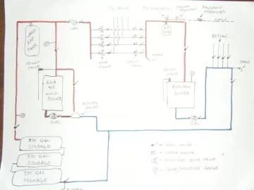 [Hearth.com] Help Help Help. Wife is freezing
