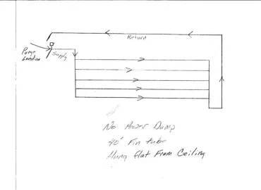 [Hearth.com] No power dump zone plumbing connections and size?