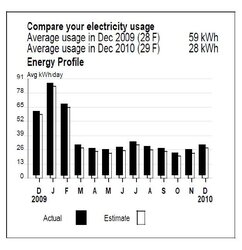 Electricity Savings of Operating Wood Stove vs Forced Air Electric/Heat Pump
