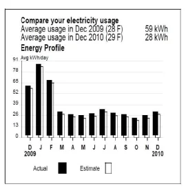 [Hearth.com] Electricity Savings of Operating Wood Stove vs Forced Air Electric/Heat Pump