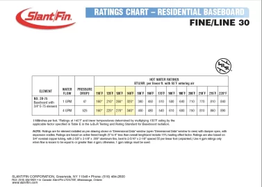 [Hearth.com] baseboard heating; low temp goals