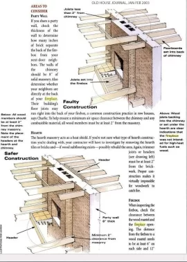 [Hearth.com] Neighbor's fireplace is cooking my wall -- how hot is too hot?