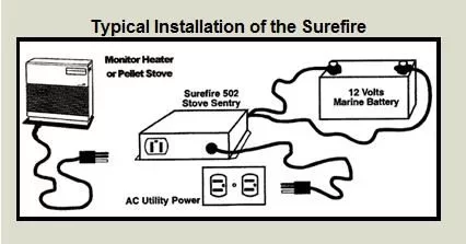 [Hearth.com] battery back-up. would this work?