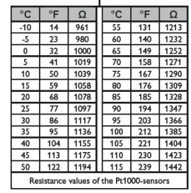 [Hearth.com] pt1000 temp sensor