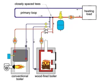 [Hearth.com] Piping Redraw