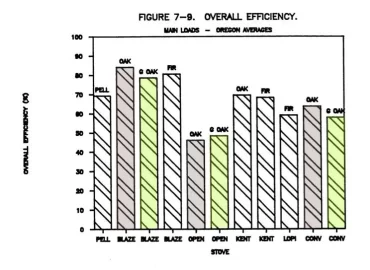 [Hearth.com] Nice video on visually showing how much water is in wet wood