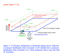 Boiler feed valves/System pressure