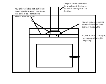 [Hearth.com] Room filling with smoke