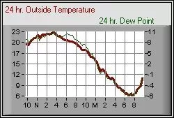 [Hearth.com] Hardwood Weather