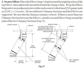 [Hearth.com] Chimney weight support when offset
