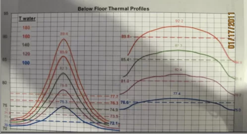 [Hearth.com] What thermal transfer plates can offer
