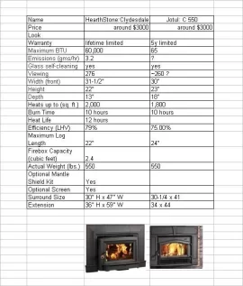 [Hearth.com] clydesdqle or Jotul 550
