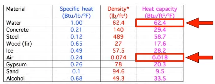 [Hearth.com] Solar heat without water storage, slab as storage?