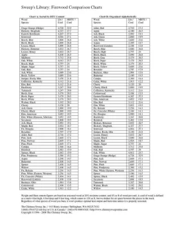 [Hearth.com] Firewood Comparison Chart