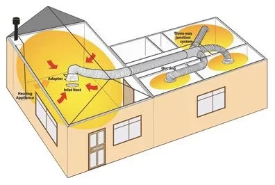 [Hearth.com] Moving Woodstove Heat around the house