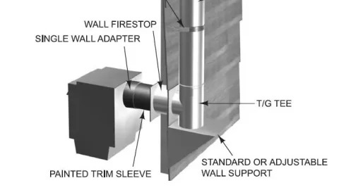 [Hearth.com] Is this installation correct so far???