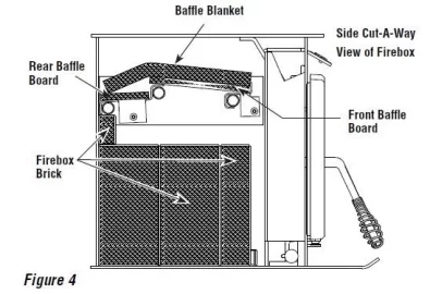 [Hearth.com] Questions on my Country Striker 160 insert