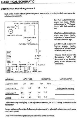[Hearth.com] Jamestown J2001T pellet stove