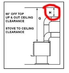 Double wall stovepipe cleareance to wood ceiling