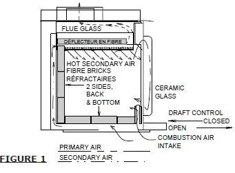 [Hearth.com] BioBricks/Liberty Bricks Not "Approved" for use in Napoleon Wood Stove Insert 1402