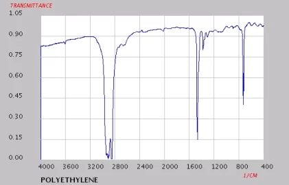 [Hearth.com] IR Thermometer - Windows Edition